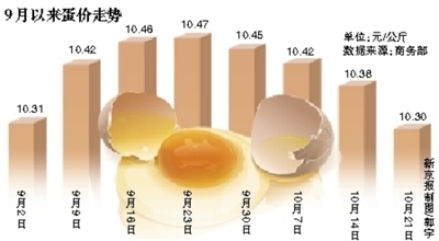 食用農產品價格回落 新信號與公眾關注